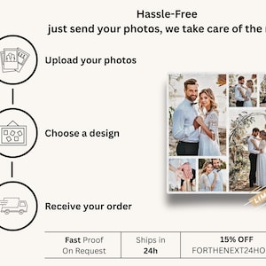 Ordering steps for personalised photo collage canvas with icons: upload photos, choose layout, receive proof, fast dispatch.
