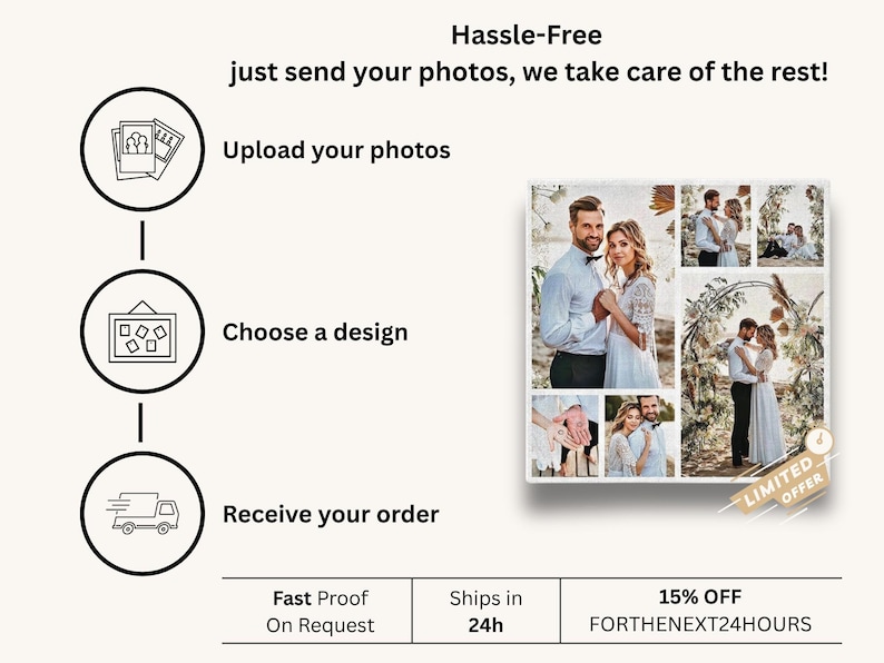 Ordering steps for personalised photo collage canvas with icons: upload photos, choose layout, receive proof, fast dispatch.