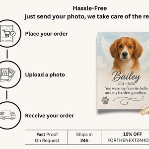 Infographic showing the order process for a personalized pet memorial canvas: place order, upload photo, receive your order. Includes product image, fast shipping info, and limited-time discount offer.