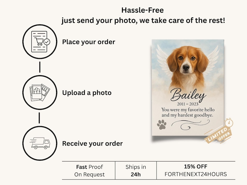 Infographic showing the order process for a personalized pet memorial canvas: place order, upload photo, receive your order. Includes product image, fast shipping info, and limited-time discount offer.