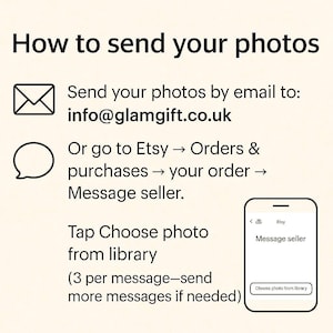 Instruction graphic showing how to send photos to GlamGiftUK: email info@glamgift.co.uk, or on Etsy go to Orders & purchases → your order → Message seller → Choose photo from library to attach images (3 per message—send more messages if needed).