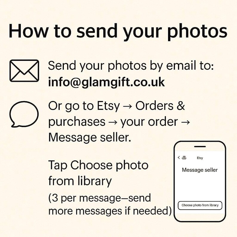 Instruction graphic showing how to send photos to GlamGiftUK: email info@glamgift.co.uk, or on Etsy go to Orders & purchases → your order → Message seller → Choose photo from library to attach images (3 per message—send more messages if needed).