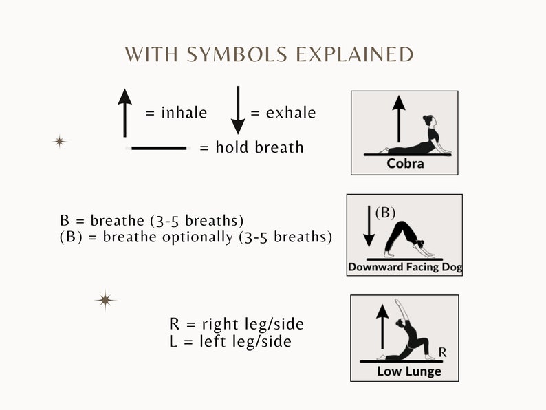 Puede incluir: Un diagrama que muestra poses de yoga con flechas que indican inhalar, exhalar y contener la respiraci&oacute;n. Las poses incluyen Cobra, Perro boca abajo y Estocada baja. El diagrama tambi&eacute;n incluye s&iacute;mbolos para las instrucciones de respiraci&oacute;n.