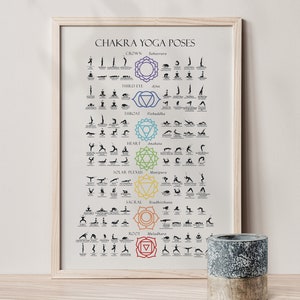 Chakra Yoga Poses Poster, schwarz goldfarbene Chakren mit Hatha und modernen Asanas, mit Sanskrit Namen und Chakra Anleitung, digitaler Download Bild 3