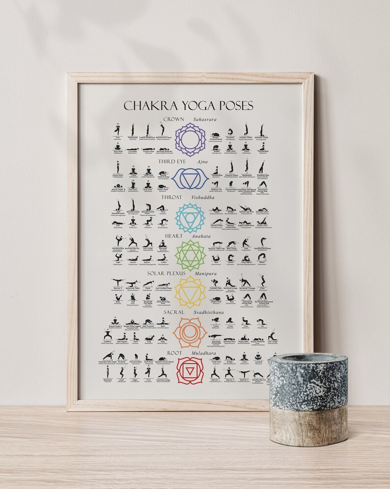 Chakra Yoga Poses Poster, schwarz goldfarbene Chakren mit Hatha und modernen Asanas, mit Sanskrit Namen und Chakra Anleitung, digitaler Download Bild 3