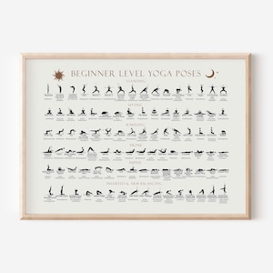 Anfänger Yoga Poses Poster, Hatha und moderne Asanas, mit Sanskrit Namen, Kategorien der Yoga Posen Anleitung, PNG und PDF Datei