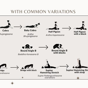 Puede incluir: Un diagrama que muestra variaciones comunes de posturas de yoga, incluyendo Cobra, Baby Cobra, Half Pigeon, Bound Angle B, Bridge y Supine Hamstring Stretch. Las posturas se ilustran con figuras de palo y flechas que muestran la progresi&oacute;n de las variaciones.