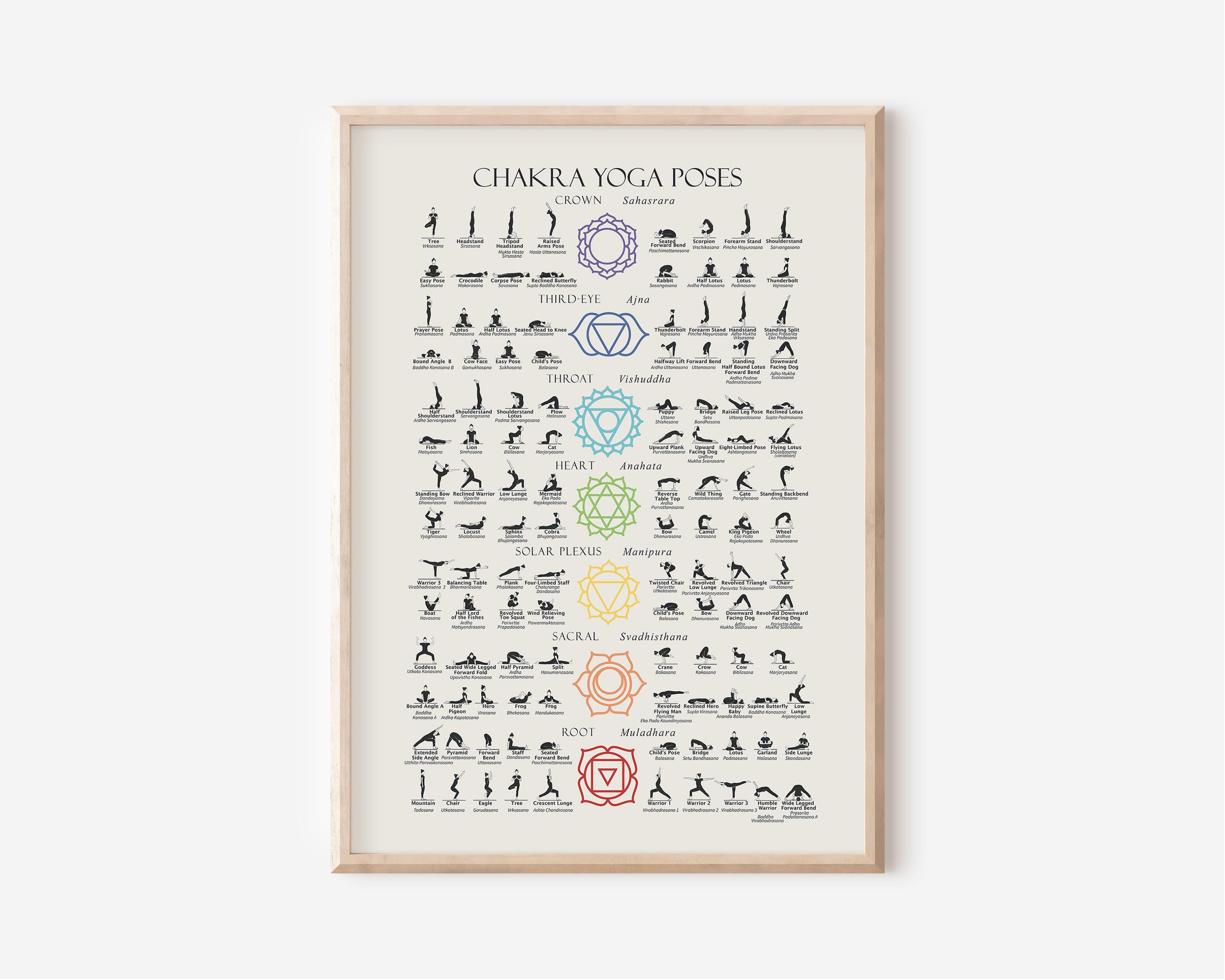 Chakra Yoga Poses Poster, black gold colored chakras with Hatha and modern asanas, with Sanskrit names and chakra guidance, digital download