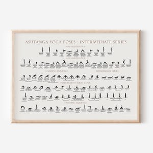 Ashtanga Yoga Poses Intermediate Series Poster, mit Sanskrit Namen, Übergänge Anleitung, PNG und PDF Dateien