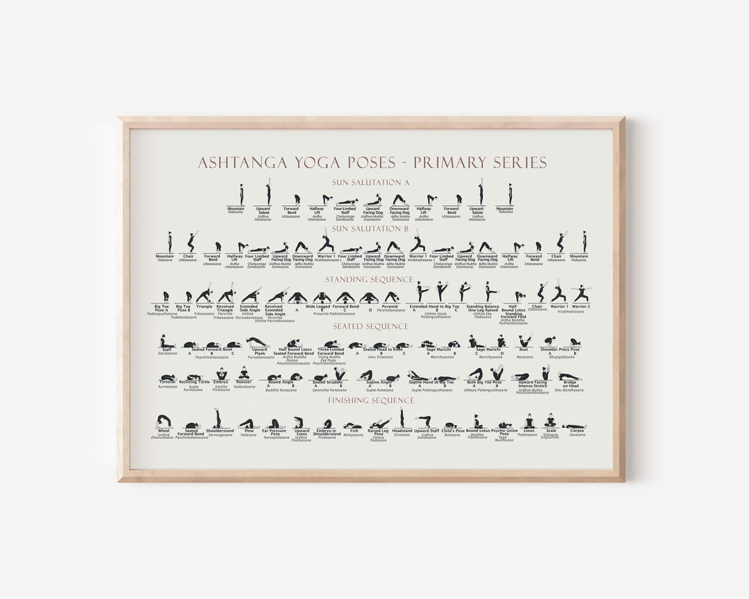 Ashtanga Yoga Poses Poster, Primary Series With Sanskrit Names, Digital ...