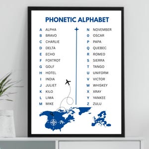 May include: A framed print displays the phonetic alphabet in blue text against a white background. The letters A through Z are listed with their corresponding words. A stylized airplane graphic and a world map are also included.