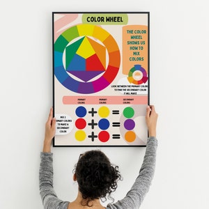 Color Wheel Poster | Color Theory Posters| Art Classroom Poster | Elementary Classroom Decor | Primary and Secondary Color Poster
