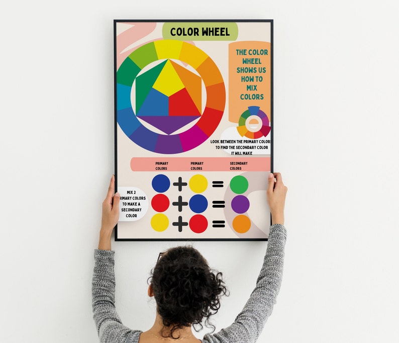 K&ouml;nnte beinhalten: Ein Farbkreis-Poster mit einem kreisf&ouml;rmigen Diagramm, das die Prim&auml;r- und Sekund&auml;rfarben zeigt. Das Poster erkl&auml;rt, wie man Prim&auml;rfarben mischt, um Sekund&auml;rfarben zu erzeugen. Der Text auf dem Poster lautet "Farbkreis", "Der Farbkreis zeigt uns, wie man Farben mischt", "Schauen Sie zwischen den Prim&auml;rfarben, um die Sekund&auml;rfarbe zu finden, die entsteht", "Prim&auml;rfarben", "Sekund&auml;rfarben", "Mischen Sie 2 Prim&auml;rfarben, um eine Sekund&auml;rfarbe zu erzeugen".