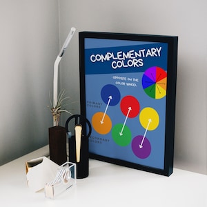 Complementary Color Poster | Color Theory Poster | Art Classroom Poster | Elementary Classroom Decor | Art Education Posters| Homeschool Art
