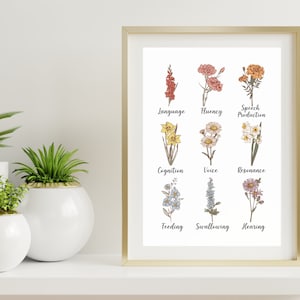 Speech Therapy Poster, Speech Pathology, Speech Wall Art Decor, Speech Room Decor, Speech Office, SLP Poster, Speech Language Pathology