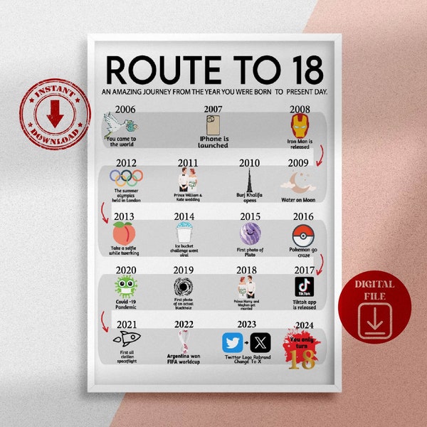 Road to 18 Printable Poster, Route to 18, 18th Birthday Gift, 18th Party Decoration, 2006 Birthday Print, 18th Birthday, Born in 2006, BP18