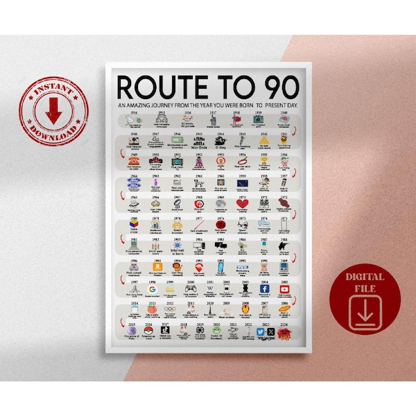 Road to 90 Printable Poster, Route to 90, 90th Birthday Gift, 90th Party Decoration, 1934 Birthday Print, 90th Birthday Card, Born in 1934