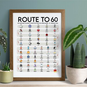 Road to 60 Printable Poster Route to 60 60th Birthday Gift Etsy.de