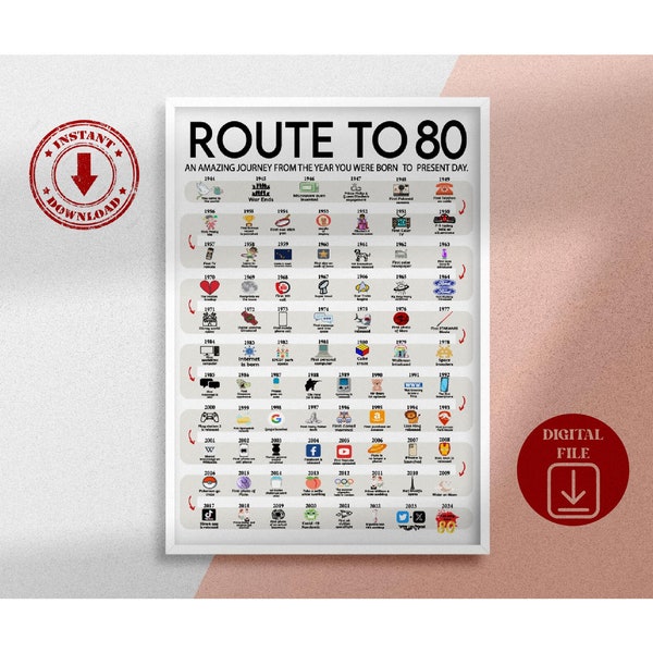 Road to 80 Printable Poster, Route to 80, 80th Birthday Gift, 80th Party Decoration, 1944 Birthday Print, 80th Birthday Card, Born in 1944