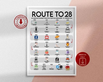 Road to 28 Printable Poster, Route to 28, 28th Birthday Gift, 28th Party Decoration, 1996 Birthday Print, 28th Birthday Card, Born in 1996