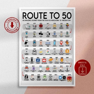 Road to 50 Printable Poster, Route to 50, 50th Birthday Gift, 50th Party Decoration, 1974 Birthday Print, 50th Birthday, Born in 1974, BP50 image 1