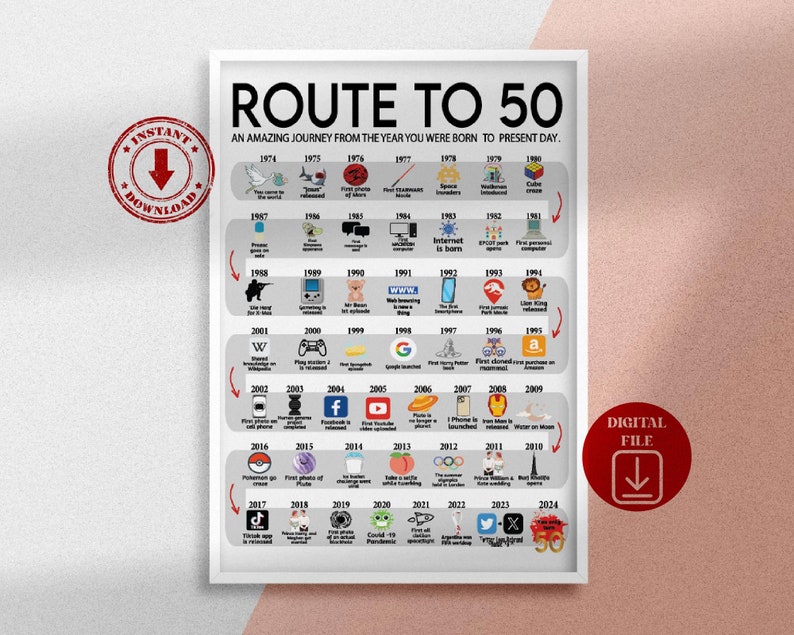 Road to 50 Printable Poster, Route to 50, 50th Birthday Gift, 50th Party Decoration, 1974 Birthday Print, 50th Birthday, Born in 1974, BP50 image 1