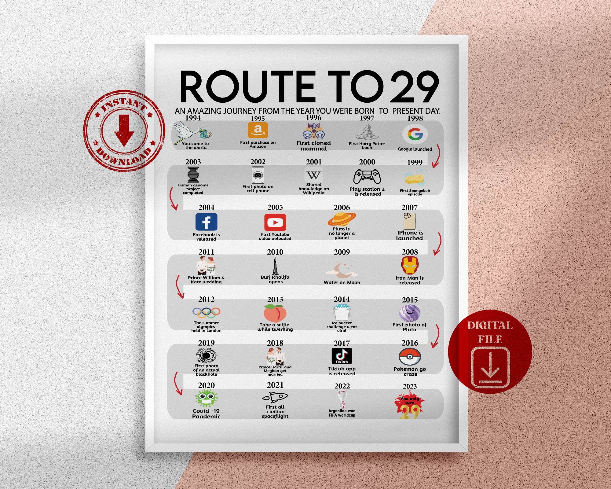 Road to 29 Printable Poster Route to 29 29th Birthday Gift - Etsy