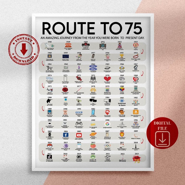 Road to 75 Printable Poster, Route to 75, 75th Birthday Gift, 75th Party Decoration, 1949 Birthday Print, 75th Birthday Card, Born in 1949