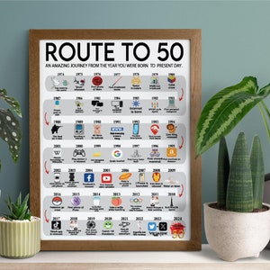 Road to 50 Printable Poster, Route to 50, 50th Birthday Gift, 50th Party Decoration, 1974 Birthday Print, 50th Birthday, Born in 1974, BP50 image 5