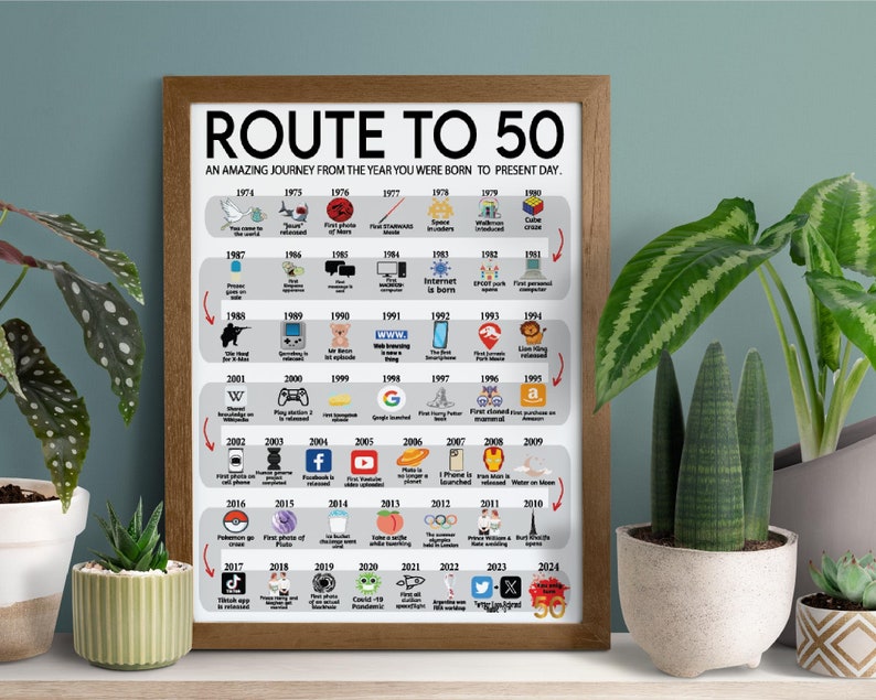 Road to 50 Printable Poster, Route to 50, 50th Birthday Gift, 50th Party Decoration, 1974 Birthday Print, 50th Birthday, Born in 1974, BP50 image 5