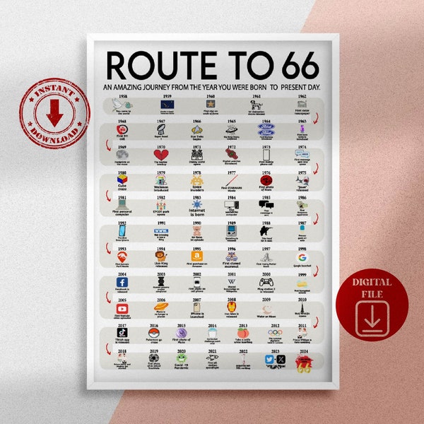 Road to 66 Printable Poster, Route to 66, 66th Birthday Gift, 66th Party Decoration, 1958 Birthday Print, 66th Birthday Card, Born in 1958