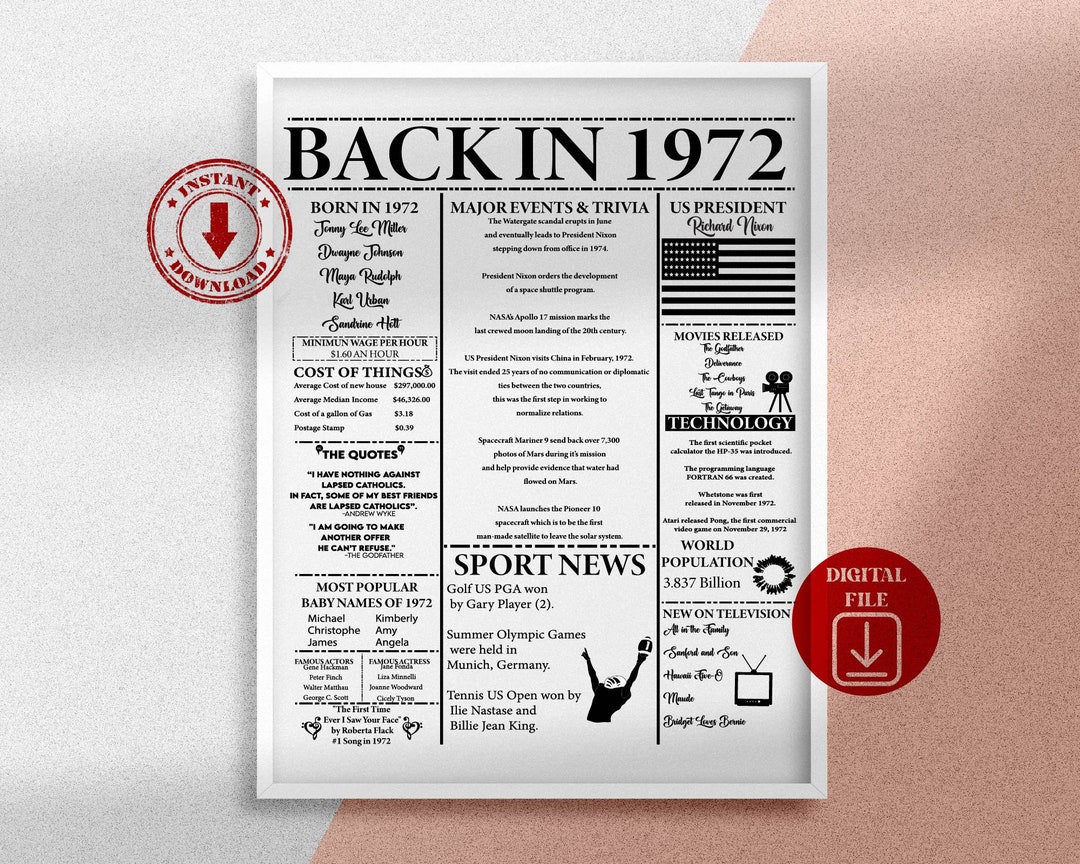 Back in 1972 PRINTABLE, 51th Birthday Poster, 1972 Poster, Birthday ...