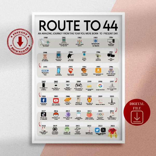 Road to 44 Printable Poster, Route to 44, 44th Birthday Gift, 44th Party Decoration, 1980 Birthday Print, 44th Birthday Card, Born in 1980