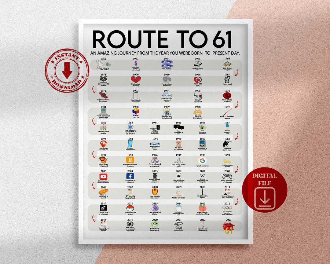 Road to 61 Printable Poster Route to 61 61th Birthday Gift - Etsy