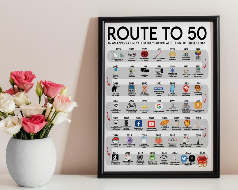 Road to 50 Printable Poster, Route to 50, 50th Birthday Gift, 50th Party Decoration, 1974 Birthday Print, 50th Birthday, Born in 1974, BP50 image 4