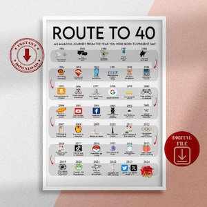 Road to 40 Printable Poster, Route to 40, 40th Birthday Gift, 40th Party Decoration, 1984 Birthday Print, 40th Birthday, Born in 1984, BP40