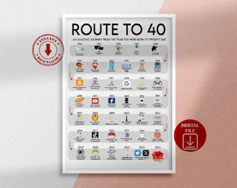 Road to 40 Printable Poster, Route to 40, 40th Birthday Gift, 40th Party Decoration, 1984 Birthday Print, 40th Birthday, Born in 1984, BP40