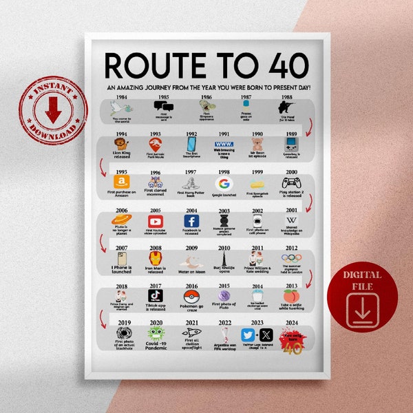 Road to 40 Printable Poster, Route to 40, 40th Birthday Gift, 40th Party Decoration, 1984 Birthday Print, 40th Birthday, Born in 1984, BP40