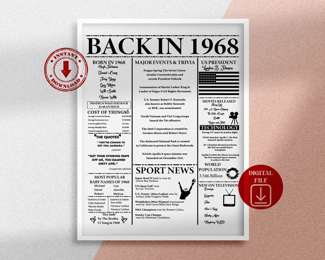 Back in 1968 PRINTABLE, 55th Birthday Poster, 1968 Poster, Birthday ...