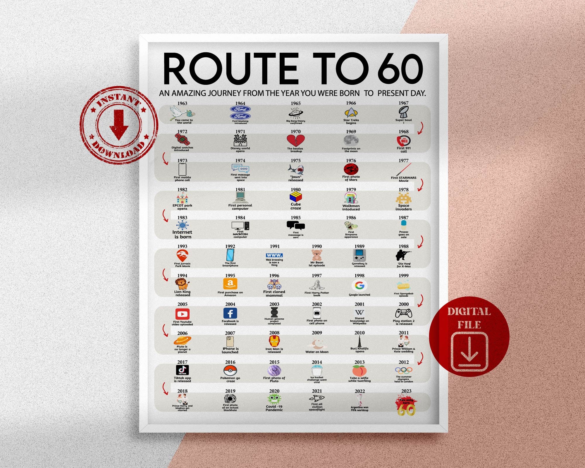 Road to 60 Printable Poster Route to 60 60th Birthday Gift Etsy.de