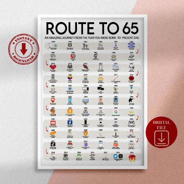 Road to 65 Affiche imprimable, Route to 65, Cadeau du 65e anniversaire, Décoration de fête du 65e, Impression d’anniversaire de 1959, 65e anniversaire, Né en 1959, BP65