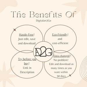 May include: A graphic illustration of the benefits of using Digitalart2Go. The graphic is a Venn diagram with three overlapping circles. The circles are labeled "Hassle-Free! Just edit, save and download", "Eco-Friendly! and cost-efficient", and "Data changed? No problem! Edit and download as many times as you want within 90 days". The center of the diagram contains the Digitalart2Go logo.