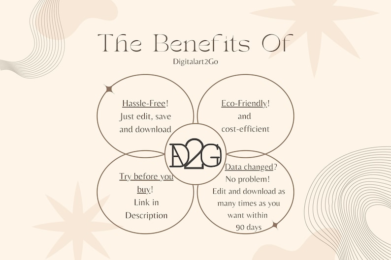 May include: A graphic illustration of the benefits of using Digitalart2Go. The graphic is a Venn diagram with three overlapping circles. The circles are labeled "Hassle-Free! Just edit, save and download", "Eco-Friendly! and cost-efficient", and "Data changed? No problem! Edit and download as many times as you want within 90 days". The center of the diagram contains the Digitalart2Go logo.