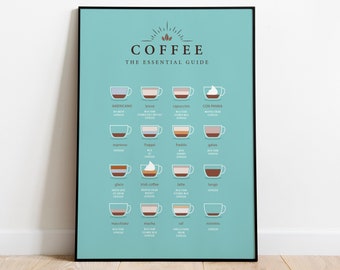 Print Coffee Guide | Unique Decoration for Coffee Lovers - Digital Download