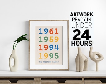 Custom Family Important Dates Poster – Digital Download – Minimalist Wall Art – Personalized Timeline – Unique Gift