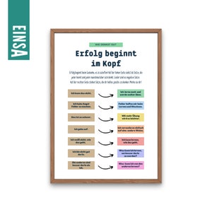 Cartaz para a sala de aula | O sucesso começa na mente | Para crianças e alunos imprimirem | Arquivo digital | Download instantâneo | Impressão digital