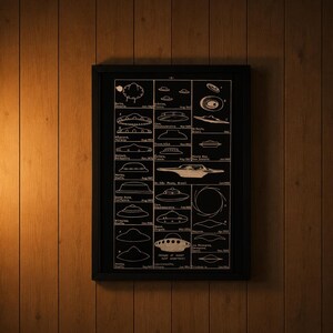 Peut inclure: Une affiche noire encadrée présentant des dessins au trait blanc de divers objets volants non identifiés, chacun étiqueté avec un lieu et une date. La mise en page en grille affiche plusieurs modèles de vaisseaux en forme de soucoupe, avec des annotations textuelles détaillant des observations spécifiques.