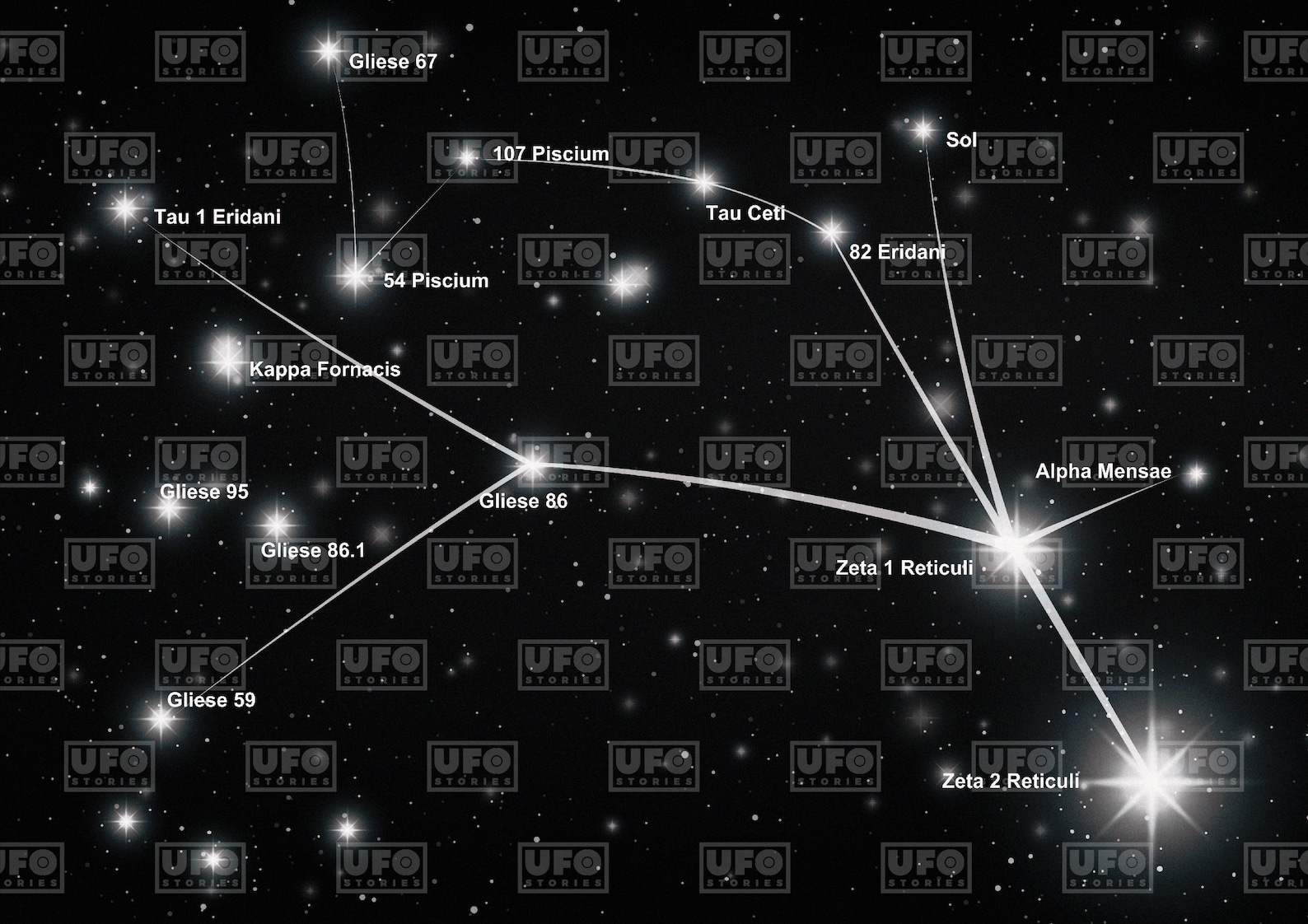 Star Map of Zeta Reticuli's System Poster Observation - Etsy India