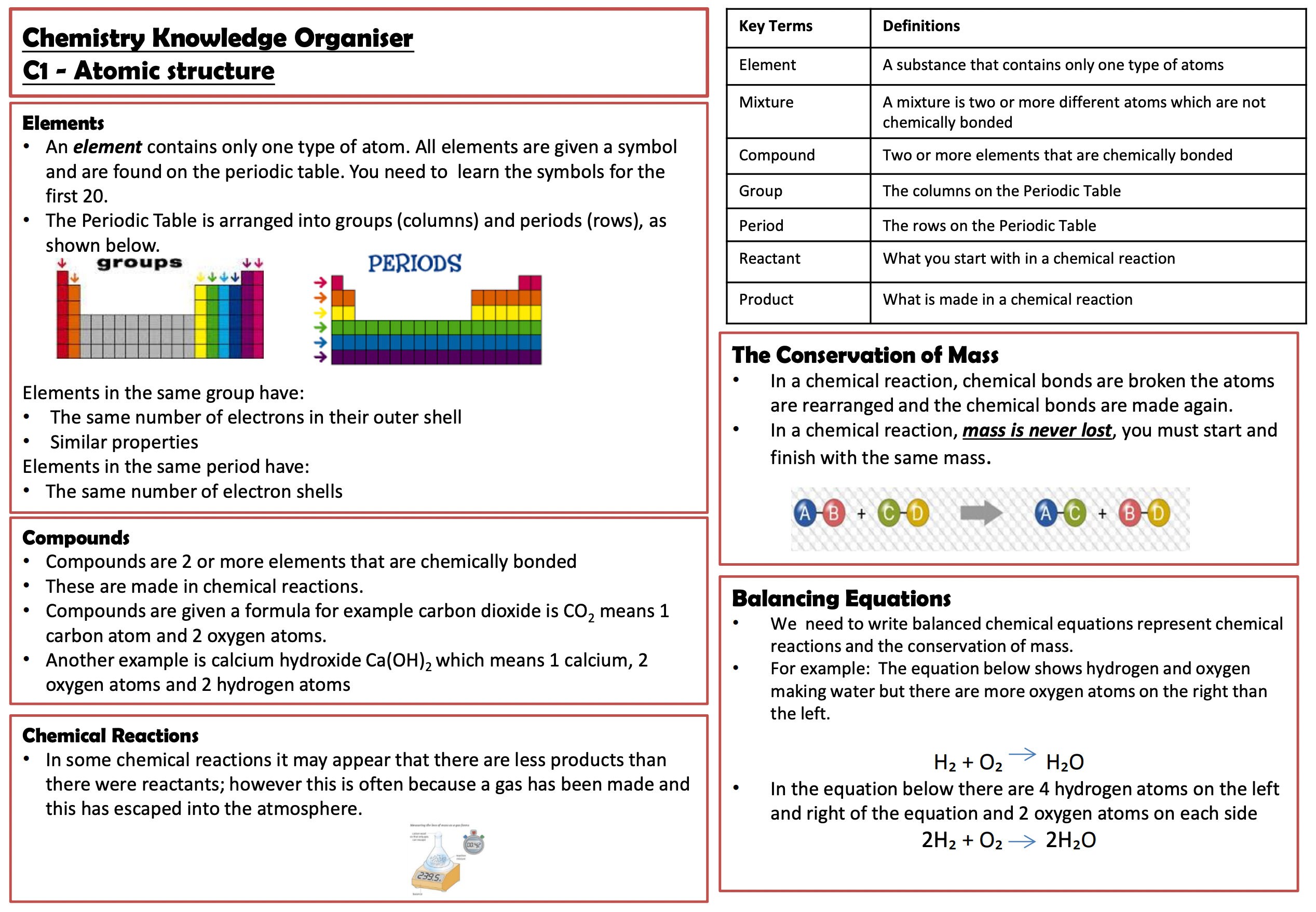 GCSE Chemistry Atomic Structure Summary Notes - Etsy