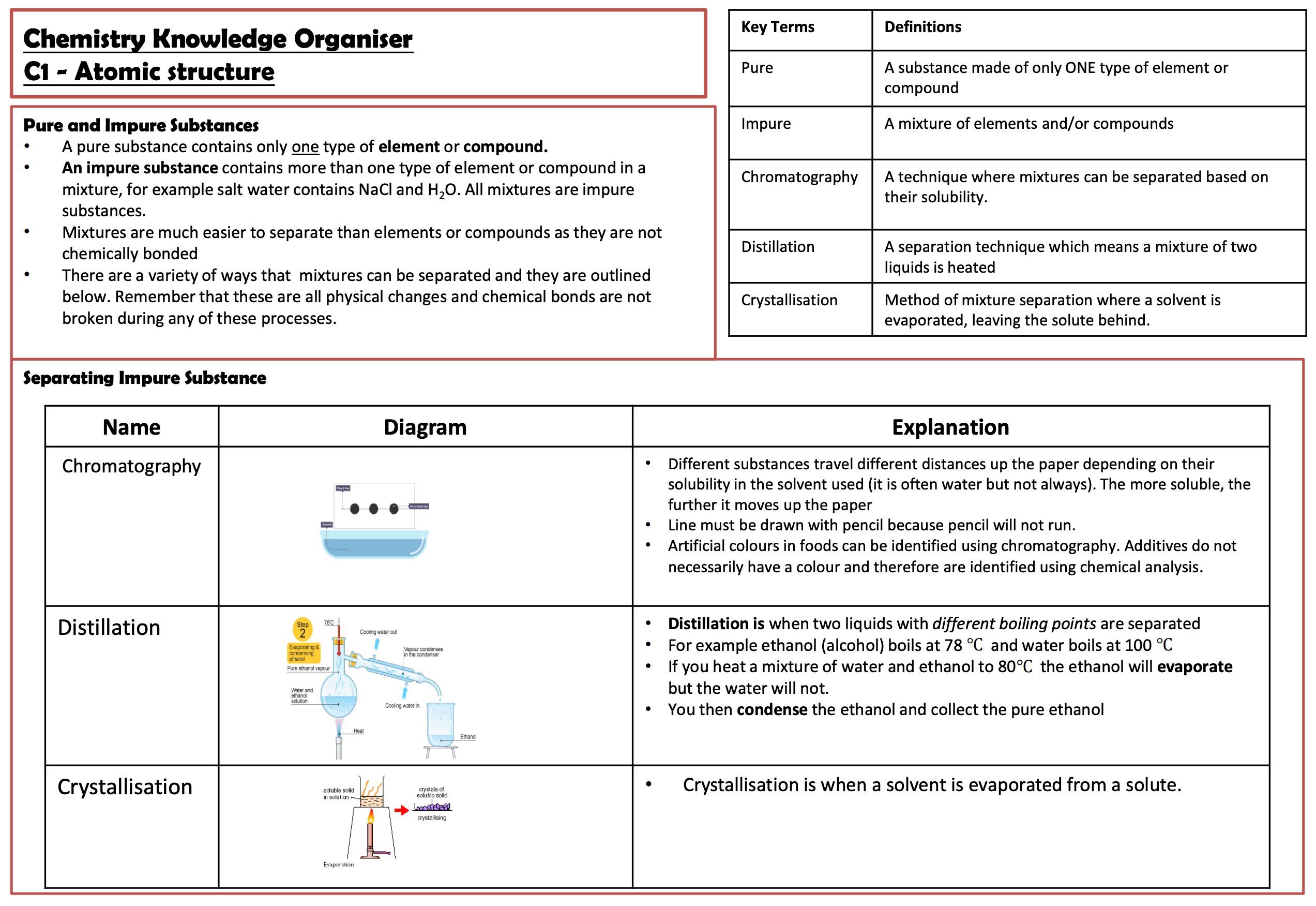 GCSE Chemistry Atomic Structure Summary Notes - Etsy